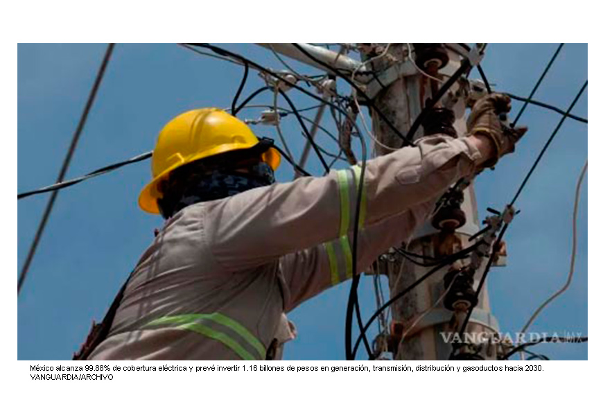 México alcanza 99.88% de cobertura eléctrica; Invertirá 1 billón 168 mil 710 millones de pesos en electricidad y gas hacia 2030: Energía