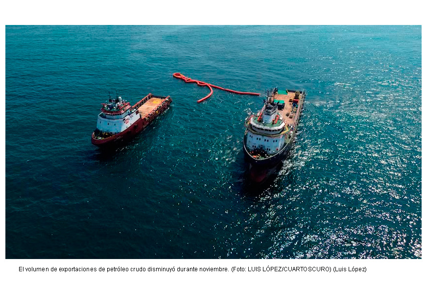 Exportaciones de crudo se desploman 50% en noviembre