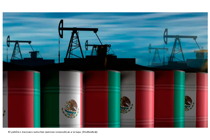 Petróleo mexicano cae a 73.05 dólares y se ubica por debajo de lo estimado por Hacienda para 2026