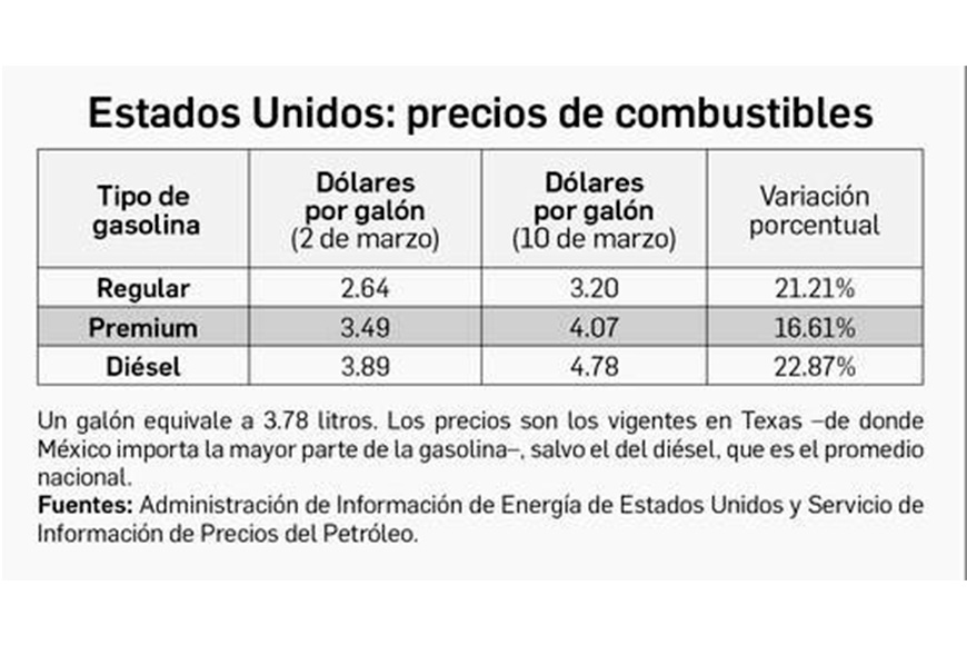 Dependencia del gas importado, punto débil